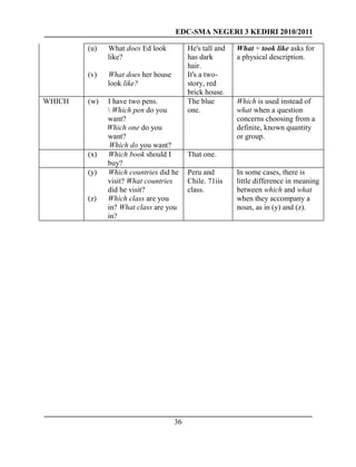 EDC-SMA NEGERI 3 KEDIRI 2010/2011
36
(u) What does Ed look
like?
(v) What does her house
look like?
He's tall and
has dark
hair.
It's a two-
story, red
brick house.
What + took like asks for
a physical description.
WHICH (w) I have two pens.
 Which pen do you
want?
Which one do you
want?
Which do you want?
The blue
one.
Which is used instead of
what when a question
concerns choosing from a
definite, known quantity
or group.
(x) Which book should I
buy?
That one.
(y) Which countries did he
visit? What countries
did he visit?
(z) Which class are you
in? What class are you
in?
Peru and
Chile. 71iis
class.
In some cases, there is
little difference in meaning
between which and what
when they accompany a
noun, as in (y) and (z).
 
