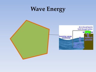 Wave Energy
 