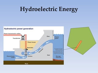 Hydroelectric Energy
 