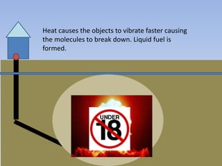 Heat causes the objects to vibrate faster causing
the molecules to break down. Liquid fuel is
formed.
 