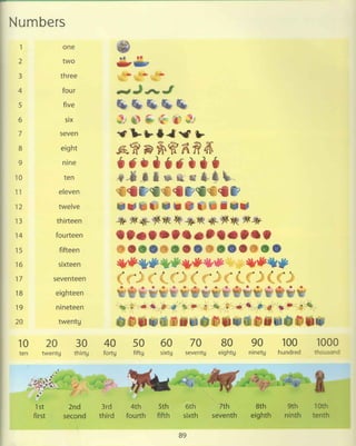 English picture dictionary from A to Z free to download in PDF | PDF