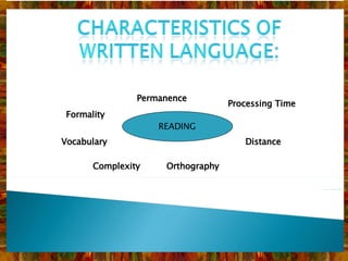 READING Permanence Processing Time Distance Orthography Complexity Vocabulary Formality 