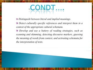 Distinguish between literal and implied meanings. Detect culturally specific references and interpret them in a context of the appropriate cultural schemata. Develop and use a battery of reading strategies, such as scanning and skimming, detecting discourse markers, guessing the meaning of words from context, and activating schemata for the interpretation of texts. 