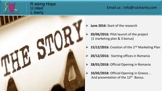 R aising Hope
U nited
L iberty
 June 2016: Start of the research
 20/06/2016: Pilot launch of the project
(1 marketing plan & 3 bonus)
 15/12/2016: Creation of the 2nd Marketing Plan
 20/12/2016: Starting offices in Romania
 28/01/2018: Official Opening in Romania
 10/02/2018: Official Opening in Greece ..
And presentation of the 12th Bonus.
Email us : info@rulcharity.com
 