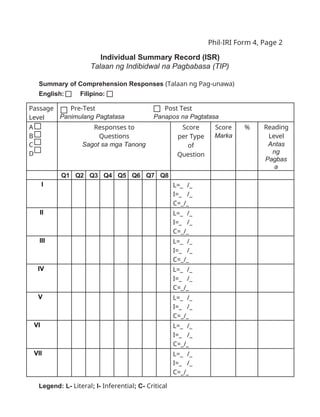 Phil-IRI Form 4, Page 2
Individual Summary Record (ISR)
Talaan ng Indibidwal na Pagbabasa (TIP)
Summary of Comprehension Responses (Talaan ng Pag-unawa)
English: Filipino:
Passage
Level
Pre-Test Post Test
Panimulang Pagtatasa Panapos na Pagtatasa
A
B
C
D
Responses to
Questions
Sagot sa mga Tanong
Score
per Type
of
Question
Score
Marka
% Reading
Level
Antas
ng
Pagbas
a
Q1 Q2 Q3 Q4 Q5 Q6 Q7 Q8
I L=_ /_
I=_ /_
C=_/_
II L=_ /_
I=_ /_
C=_/_
III L=_ /_
I=_ /_
C=_/_
IV L=_ /_
I=_ /_
C=_/_
V L=_ /_
I=_ /_
C=_/_
VI L=_ /_
I=_ /_
C=_/_
VII L=_ /_
I=_ /_
C=_/_
Legend: L- Literal; I- Inferential; C- Critical
 