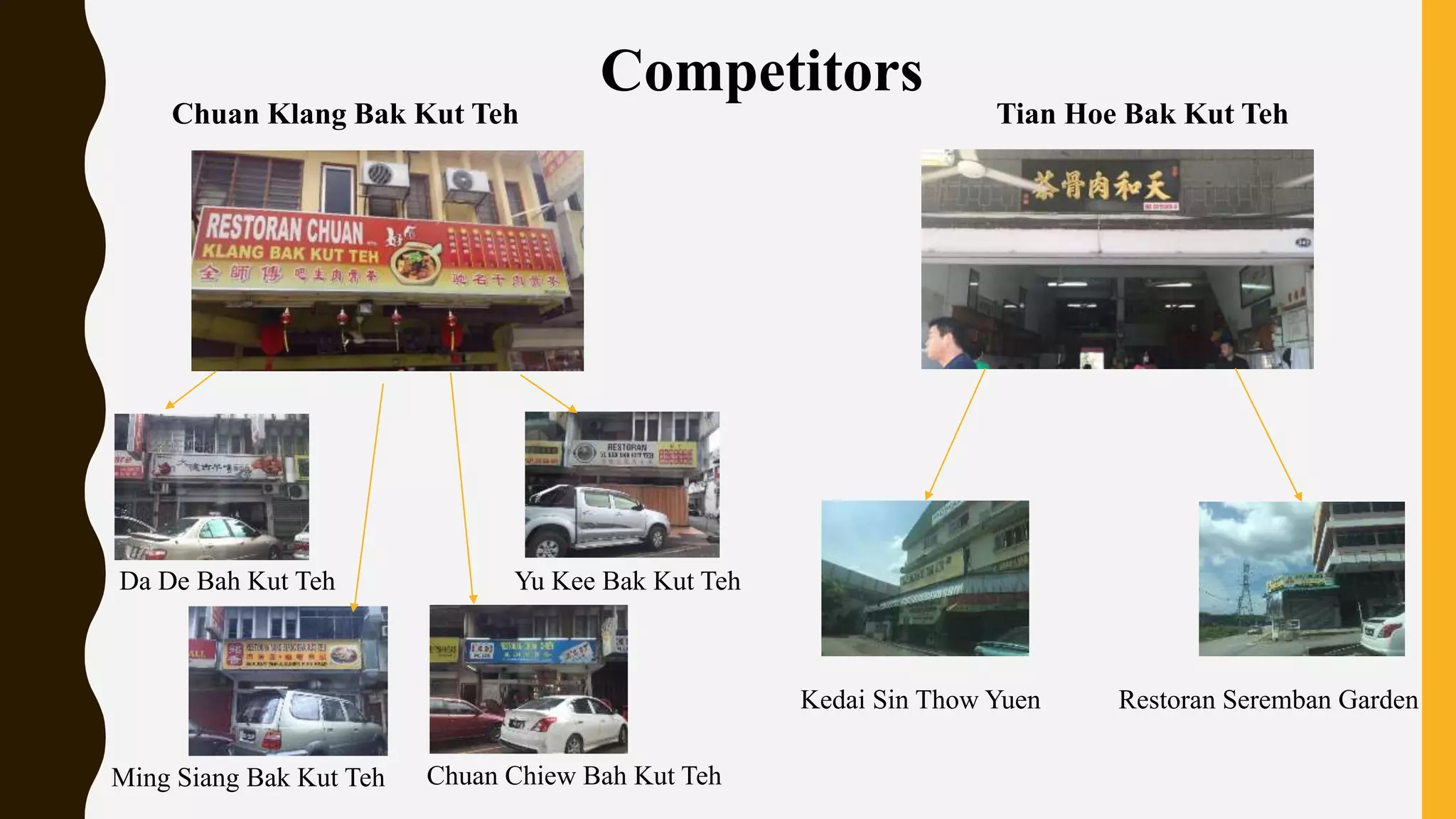 Da De Bah Kut Teh
Chuan Chiew Bah Kut TehMing Siang Bak Kut Teh
Yu Kee Bak Kut Teh
Chuan Klang Bak Kut Teh Tian Hoe Bak Kut Teh
Restoran Seremban GardenKedai Sin Thow Yuen
Competitors
 