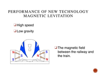 PERFORMANCE OF NEW TECHNOLOGY  
MAGNETIC LEVITATION
❑ High speed
❑ Low gravity
❑ The magnetic field
between the railway and
the train.
 