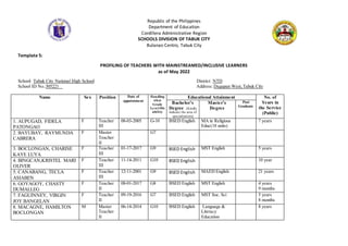 Republic of the Philippines
Department of Education
Cordillera Administrative Region
SCHOOLS DIVISION OF TABUK CITY
Bulanao Centro, Tabuk City
Template 5:
PROFILING OF TEACHERS WITH MAINSTREAMED/INCLUSIVE LEARNERS
as of May 2022
School: Tabuk City National High School District: NTD
School ID No.:305221 Address: Dagupan West,Tabuk City
Name Sex Position Date of
appointment
Handling
what
Grade
Level/Dis
ability
Educational Attainment No. of
Years in
the Service
(Public)
Bachelor’s
Degree (Kindly
indicate the area of
specialization)
Master’s
Degree
Post
Graduate
1. AUPUGAD, FIDELA
PATONGAO
F Teacher
III
08-03-2005 G-10 BSED English MA in Religious
Educ(18 units)
7 years
2. BAYUBAY, RAYMUNDA
CABRERA
F Master
Teacher
II
G7
3. BOCLONGAN, CHARISE
KAYE LUYA
F Teacher
III
01-17-2017 G9 BSED English MST English 5 years
4. BINGCAN,KRISTEL MARI
OLIVER
F Teacher
III
11-14-2011 G10 BSED English 10 year
5. CANABANG, TECLA
ASIABEN
F Teacher
III
12-11-2001 G9 BSED English MAED English 21 years
6. GOYAGOY, CHASTY
DUMALLEG
F Teacher
II
08-01-2017 G8 BSED English MST English 4 years
9 months
7. FAGUINNEY, VIRGIN
JOY BANGELAN
F Teacher
II
09-19-2016 G7 BSED English MST Soc. Sci 5 years
8 months
8. MACAGNE, HAMILTON
BOCLONGAN
M Master
Teacher
II
06-14-2014 G10 BSED English Language &
Literacy
Education
8 years
 