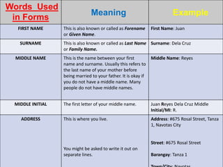 ENGLISH-Q1-WK1-2-Lesson1-FILLING OUT FORMS.pptx