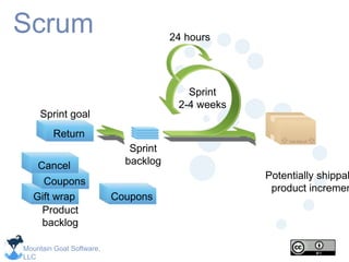 Mountain Goat Software,
LLC
Scrum
Cancel
Gift wrap
Return
Sprint
2-4 weeks
Return
Sprint goal
Sprint
backlog
Potentially shippab
product incremen
Product
backlog
Coupons
Gift wrap
Coupons
Cancel
24 hours
 