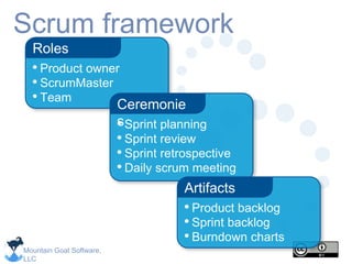 Mountain Goat Software,
LLC
Scrum framework
• Product owner
• ScrumMaster
• Team
Roles
• Sprint planning
• Sprint review
• Sprint retrospective
• Daily scrum meeting
Ceremonie
s
• Product backlog
• Sprint backlog
• Burndown charts
Artifacts
 