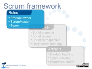 Mountain Goat Software,
LLC
Scrum framework
• Sprint planning
• Sprint review
• Sprint retrospective
• Daily scrum meeting
Ceremonie
s
• Product backlog
• Sprint backlog
• Burndown charts
Artifacts
• Product owner
• ScrumMaster
• Team
Roles
 