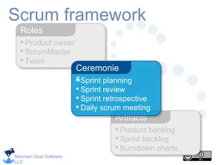 Mountain Goat Software,
LLC
• Product owner
• ScrumMaster
• Team
Roles
Scrum framework
• Product backlog
• Sprint backlog
• Burndown charts
Artifacts
• Sprint planning
• Sprint review
• Sprint retrospective
• Daily scrum meeting
Ceremonie
s
 
