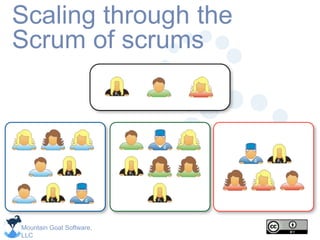 Mountain Goat Software,
LLC
Scaling through the
Scrum of scrums
 