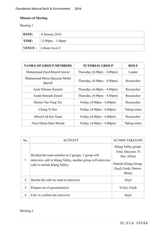 Foundation Natural Built & Environment 2016
Minutes of Meeting
Meeting 1
Meeting 2
DATE: 4 January 2016
TIME: 12.00pm – 1.00pm
VENUE : Library level 3
NAMES OF GROUP MEMBERS TUTORIAL GROUP ROLE
Muhammad Zayd Khairil Anwar Thursday, (6.00pm – 8.00pm) Leader
Muhammad Mirza Qayyum Mohd
Shariff
Thursday, (6.00pm – 8.00pm) Researcher
Amir Hilman Zuraimi Thursday, (6.00pm – 8.00pm) Researcher
Farah Hanisah Zainol Thursday, (6.00pm – 8.00pm) Researcher
Darren Tan Yong Tee Friday, (4.00pm – 6.00pm) Researcher
Chong Yi Hui Friday, (4.00pm – 6.00pm) Taking notes
Alfred Loh Kai Xuan Friday, (4.00pm – 6.00pm) Researcher
Noor Dinna Hani Murad Friday, (4.00pm – 6.00pm) Taking notes
No. ACTIVITY ACTION TAKEN BY
1
Divided the team member to 2 groups. 1 group will
interview café in Klang Valley, another group will interview
café in outside Klang Valley.
Klang Valley group:
Amir, Qayyum, Yi
Hui, Alfred
Outside Klang Group:
Zayd, Farah, Darren,
Dinna
2 Decide the café we want to interview Zayd
3 Prepare set of questionnaires Yi hui, Farah
4 Call to confirm the interview Zayd
| E L G 3 0 5 0 623
 