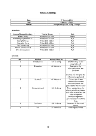 41
Minutes of Meeting 3
Date: 9th
January 2016
Time: 1:00pm – 3:00pm
Venue: Chong Kok Kopitiam, Klang, Selangor
Attendees:
Name of Group Members Tutorial Group Role
Kok Ka Shing Friday 2:00-4:00pm Leader
Kimberley Fay Bernard Lo Friday 2:00-4:00pm N/A
Yeong Poh Ling Friday 2:00-4:00pm N/A
Chiang Lin Chew Friday 2:00-4:00pm N/A
Yap Choe Hoong Friday 2:00-4:00pm N/A
Randall Martin Gustaf Friday 2:00-4:00pm N/A
Chin Cheong Soon Friday 2:00-4:00pm N/A
Minutes:
No. Activity Actions Taken By Details
1. Introduction Kok Ka Shing Short briefing on the
assigned work
2. Discussion All Members Revised on the
information that was
gathered
Analyse and interpret the
information gathered
3. Research All Members Extra research was
conducted to support
information that was
gatheredforthe interview
4. Announcement Kok Ka Shing There was a changed in
plan,original interviewee
was to be arrivinglate and
soon changed to
interviewing the 4th
generation owner of the
shop.
5. Conclusion Kok Ka Shing Recap on all discussed
matter
6. End All Members Meeting adjourned
 