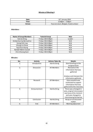 42
Minutes of Meeting 4
Date: 13th
January 2016
Time: 12:00pm – 2:00pm
Venue: Tous Les Jours, Bangsar, Kuala Lumpur
Attendees:
Name of Group Members Tutorial Group Role
Kok Ka Shing Friday 2:00-4:00pm Leader
Kimberley Fay Bernard Lo Friday 2:00-4:00pm N/A
Yeong Poh Ling Friday 2:00-4:00pm N/A
Chiang Lin Chew Friday 2:00-4:00pm N/A
Yap Choe Hoong Friday 2:00-4:00pm N/A
Randall Martin Gustaf Friday 2:00-4:00pm N/A
Chin Cheong Soon Friday 2:00-4:00pm N/A
Minutes:
No. Activity Actions Taken By Details
1. Introduction Kok Ka Shing Short briefing on the
assigned work
2. Discussion All Members Revised on the
information that was
gathered
Analyse and interpret the
information gathered
3. Research All Members Extra research was
conducted to support
information that was
gatheredforthe interview
4. Announcement Kok Ka Shing There was a changed in
plan,original interviewee
was busy at the moment
and soon changed to
interviewing the barista
5. Conclusion Kok Ka Shing Recap on all discussed
matter
6. End All Members Meeting adjourned
 