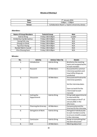 39
Minutes of Meeting 2
Date: 7th
January 2016
Time: 2:00pm – 3:00pm
Venue: Collaboration Room 1, Taylors University Library
Attendees:
Name of Group Members Tutorial Group Role
Kok Ka Shing Friday 2:00-4:00pm Leader
Kimberley Fay Bernard Lo Friday 2:00-4:00pm N/A
Yeong Poh Ling Friday 2:00-4:00pm N/A
Chiang Lin Chew Friday 2:00-4:00pm N/A
Yap Choe Hoong Friday 2:00-4:00pm N/A
Randall Martin Gustaf Friday 2:00-4:00pm N/A
Chin Cheong Soon Friday 2:00-4:00pm N/A
Minutes:
No. Activity Actions Taken By Details
1. Introduction KokKa Shing Briefedonthe meeting
topicsand assignedworks
to each member
2. Research All Members Researchedforcommon
interview questionsand
how Coffee Shopsare
conducted
3. Discussion All Members Discussedandfinalisethe
interview questions
Setthe interview dates
Gave outwork forthe
interviewertoeach
memebr
4. Settingthe
Appointment
KokKa Shing Shingmade appointments
to meetwiththe
interviewee onthe 9th
of
January2016 in the
afternoon.
5. Planningthe Itinerary All Members Everyone plannedthe
itineraryforthe interview.
6. Delegationof Work KokKa Shing Delegatedindividualjobs
to each membersevenly
to ensure smoothssession
inthe interview.
7. Conclusion KokKa Shing Recap oneverythingthat
has beendiscussed
8. End All Members Meetingadjourned
 
