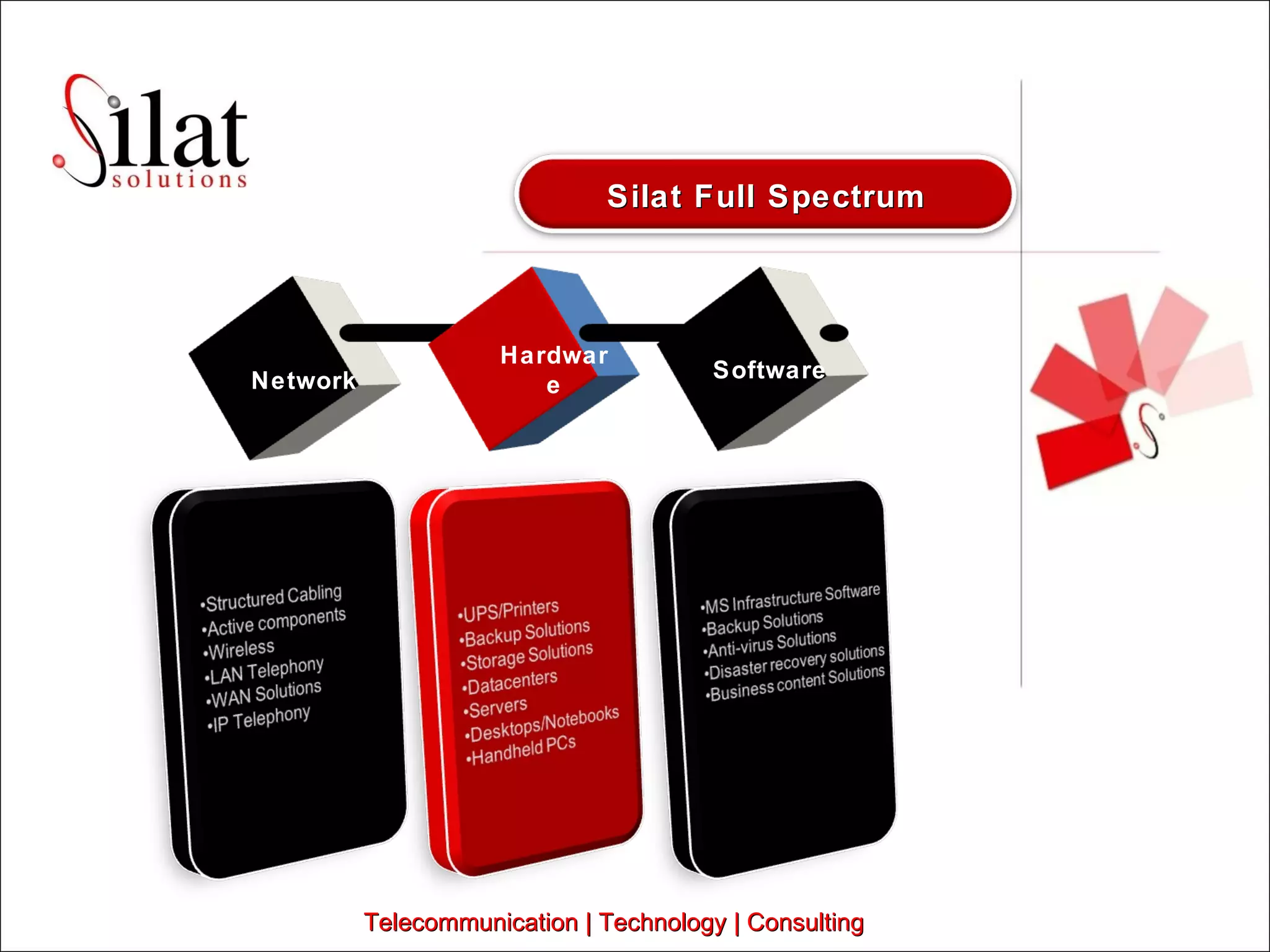 Software Hardware Network Telecommunication | Technology | Consulting Silat Full Spectrum 