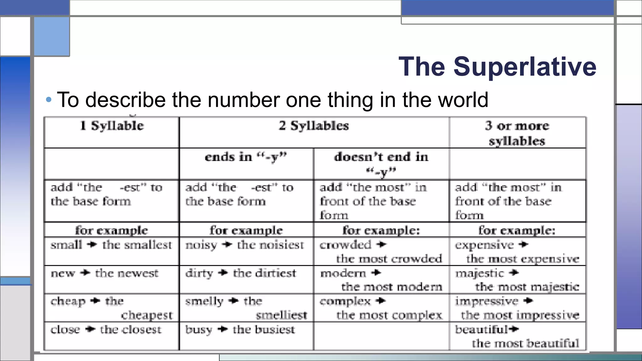 The Superlative
• To describe the number one thing in the world