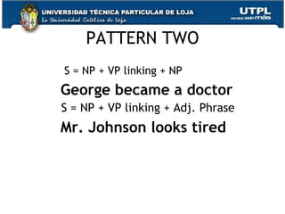 PATTERN TWO S = NP + VP linking + NP George became a doctor S = NP + VP linking + Adj. Phrase Mr. Johnson looks tired 