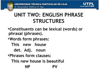 UNIT TWO: ENGLISH PHRASE STRUCTURES Constituents can be lexical (words) or phrasal (phrases).  Words form phrases: This  new  house det.  Adj.  noun Phrases form clauses: This new house is beautiful NP  PV 