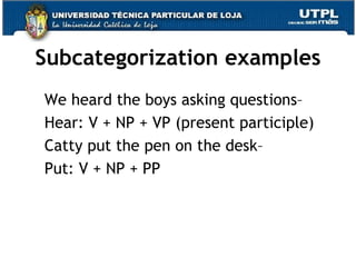 Subcategorization examples We heard the boys asking questions–  Hear: V + NP + VP (present participle) Catty put the pen on the desk–  Put: V + NP + PP 
