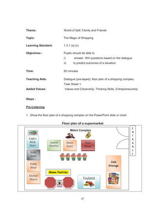 87
Theme: World of Self, Family and Friends
Topic: The Magic of Shopping
Learning Standard: 1.3.1 (a) (c)
Objectives : Pupils should be able to
i) answer WH questions based on the dialogue
ii) to predict outcomes of a situation.
Time: 60 minutes
Teaching Aids: Dialogue (pre-taped), floor plan of a shopping complex,
Task Sheet 1.
Added Values: Values and Citizenship, Thinking Skills, Entrepreneurship
Steps :
Pre-Listening
1. Show the floor plan of a shopping complex on the PowerPoint slide or chart.
Floor plan of a supermarket
Metro Complex
Shoes
Point
Eagles
Book
Store
Toyland
Mama Pastries
Kiddy
Wear
Swatch
Watches
Cold
Storage
Kelly
Jeans
Geez
Music
Kitchen
Wares
E
N
T
R
A
N
C
E
 