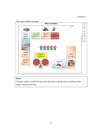 97
Handout 1
Floor plan of Metro Complex
Metro Complex
Notes :
Teachers need to modify the size of the floor plan for group work according to their
pupils’ need and activities.
Shoes
Point
Eagles
Book
Store
Toyland
Mama
Pastries
Kiddy
Wear
Swatch
Watches
Cold
Storage
Kelly
Jeans
Geez
Music
Kitchen
Wares
E
N
T
R
A
N
C
E
 