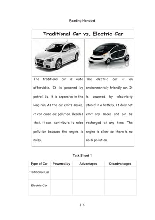116
Reading Handout
Traditional Car vs. Electric Car
The traditional car is quite
affordable. It is powered by
petrol. So, it is expensive in the
long run. As the car emits smoke,
it can cause air pollution. Besides
that, it can contribute to noise
pollution because the engine is
noisy.
The electric car is an
environmentally friendly car. It
is powered by electricity
stored in a battery. It does not
emit any smoke and can be
recharged at any time. The
engine is silent so there is no
noise pollution.
Task Sheet 1
Type of Car Powered by Advantages Disadvantages
Traditional Car
Electric Car
 