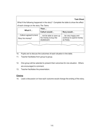 145
Task Sheet
What if the following happened in the story? Complete the table to show the effect
of each change on the story The Twins.
What if…
Then…
Callum would… Rory would…
…Callum agreed to lend
Rory his money?
…not be able to save up
his money to buy the
skateboard.
…be very happy and
continue to spend money
as freely.
10. Pupils are to discuss the outcomes of each situation in the table.
11. Teacher facilitates from group to group.
12. One group will be selected to present their outcomes for one situation. Others
are encouraged to comment.
13. Teacher facilitates the presentation.
Closing
14. Lead a discussion on how each outcome would change the ending of the story.
 