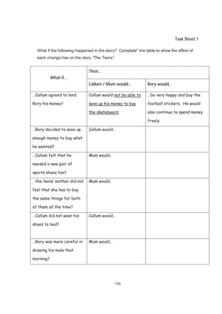 146
Task Sheet 1
What if the following happened in the story? Complete* the table to show the effect of
each change has on the story “The Twins”.
What if…
Then…
Callum / Mum would… Rory would…
…Callum agreed to lend
Rory his money?
Callum would not be able to
save up his money to buy
the skateboard.
…be very happy and buy the
football stickers. He would
also continue to spend money
freely.
…Rory decided to save up
enough money to buy what
he wanted?
Callum would…
…Callum felt that he
needed a new pair of
sports shoes too?
Mum would…
…the twins’ mother did not
feel that she has to buy
the same things for both
of them all the time?
Mum would…
…Callum did not wear his
shoes to bed?
Callum would…
…Rory was more careful in
drawing his mole that
morning?
Mum would…
 