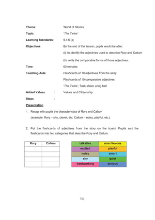 153
Theme: World of Stories
Topic: ‘The Twins’
Learning Standards: 5.1.6 (a)
Objectives: By the end of the lesson, pupils would be able:
(i) to identify the adjectives used to describe Rory and Callum
(ii) write the comparative forms of those adjectives.
Time: 60 minutes
Teaching Aids: Flashcards of 10 adjectives from the story
Flashcards of 10 comparative adjectives
‘The Twins’, Task sheet, a big ball
Added Values : Values and Citizenship
Steps :
Presentation
1. Recap with pupils the characteristics of Rory and Callum
(example: Rory – shy, clever, etc. Callum – noisy, playful, etc.).
2. Put the flashcards of adjectives from the story on the board. Pupils sort the
flashcards into two categories that describe Rory and Callum.
Rory Callum talkative mischievous
excited playful
noisy smart
shy quiet
hardworking serious
 