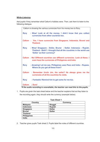 165
While-Listening
Ask pupils if they remember what Callum’s hobbies were. Then, ask them to listen to the
following dialogue.
Callum is showing the various currencies from his money box to Rory.
Rory : Wow! Look at all the money. I didn’t know that you collect
currencies from other countries too.
Callum : Yes. I have currencies from Singapore, Indonesia, Brunei and
Thailand.
Rory : Wow! Singapore - Dollar, Brunei - Dollar. Indonesia – Rupiah,
Thailand - Baht?, I thought that all the countries in the world use
‘Dollar’ as their currency?
Callum : No! Different countries use different currencies. Look at these. I
even have the currencies of Philippines and India.
Rory : Amazing! Let me see, Philippines uses Peso and India – Rupees.
Where do you get all these from?
Callum : Remember Uncle Jim, the sailor? He always gives me the
currencies of all the countries he visits.
Rory : Fantastic! Remind him to get some for me too.
Callum : Sure!
*If the audio recording is unavailable, the teacher can read this to the pupils.
1. Pupils are given the task sheet below and the teacher explains that as they listen to
the recording again, they should write the currency (example below).
Task Sheet 1
Country Currency
Malaysia Ringgit
Indonesia Rupiah
Singapore Dollar
Brunei Dollar
Thailand
Philippines
India
2. Teacher gives pupils Task sheet 2. Pupils label the notes of different countries.
 