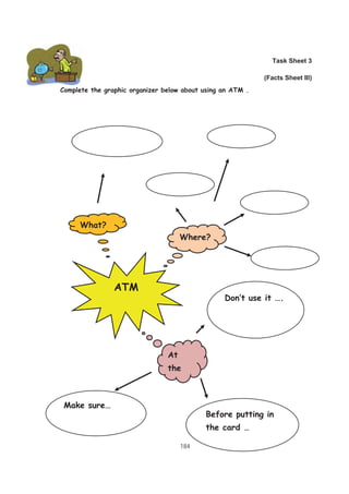 184
Task Sheet 3
(Facts Sheet III)
Complete the graphic organizer below about using an ATM .
ATM
What?
At
the
Where?
Before putting in
the card …
Don’t use it ….
Make sure…
 