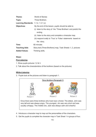 192
Theme: World of Stories
Topic: Three Brothers
Learning Standards: 1.1.2, 1.3.1 (c)
Objectives: By the end of the lesson, pupils should be able to:
(i) listen to the story of the ‘Three Brothers’ and predict the
ending.
(ii) listen to the story and complete a character map.
(iii) respond orally to ‘True’ or ‘False’ statements based on
the story.
Time: 60 minutes
Teaching Aids: Story text (Three Brothers) map, Task Sheets 1, 2, pictures
Added Values: Thinking skills.
Steps:
Pre-Listening
1. Show pupils pictures 1,2 & 3.
2. Talk about the characteristics of the brothers (based on the pictures)
While-Listening
3. Pupils look at the pictures and listen to paragraph 1.
4. Introduce a character map to map out the personalities of the characters.
5. Get the pupils to complete the character map in Task Sheet 1 in groups of four.
Three Brothers (Paragraph 1)
Once there were three brothers who lived near a forest. The eldest, John was
very tall and was always angry. The youngest, Jim was very short and was
usually unhappy. The middle one, Jack was always calm and cheerful.
Picture 1 Picture 2 Picture 3
 