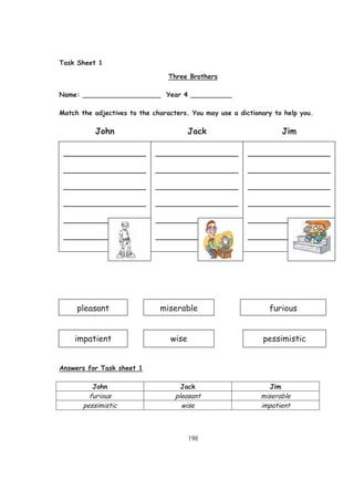 198
Task Sheet 1
Three Brothers
Name: ___________________ Year 4 __________
Match the adjectives to the characters. You may use a dictionary to help you.
Answers for Task sheet 1
John Jack Jim
furious pleasant miserable
pessimistic wise impatient
______________
______________
______________
______________
______________
______________
______________
______________
______________
______________
______________
______________
______________
______________
______________
______________
______________
______________
John Jack Jim
pleasant miserable furious
impatient wise pessimistic
 