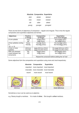 233
Absolute Comparative Superlative
dark darker darkest
new newer newest
old older oldest
young younger youngest
There are two forms of adjectives of comparison – regular and irregular. This is how the regular
comparative and superlative adjectives are formed.
Adjectives: Positive
(1 thing)
Comparative
(2 things)
Superlative
(3 or more things)
of one syllable long
tall
longer (than)
taller (than)
the longest (of/in)
the tallest (of/in)
of two syllables ending
in:
–er, -y, -ly
heavy
friendly
heavier (than)
friendlier (than)
the heaviest (of/in)
the friendliest (of/in)
of two or more
syllables
delicious
beautiful
more delicious (than)
more beautiful (than)
the most delicious (of/in)
the most beautiful (of/in)
With one stressed
vowel between two
consonants
big
hot
bigger (than)
hotter (than)
the biggest (of/in)
the hottest (of/in)
Repeat the consonant before adding the ‘er’/’est’
Some adjectives form the comparative and superlative using more and most respectively:
Absolute Comparative Superlative
important more important most important
miserable more miserable most miserable
recent more recent most recent
Sometimes a noun can be used as an adjective.
e.g. Stacey bought a necklace. It is made of silver. She bought a silver necklace.
delicious more delicious most delicious
 