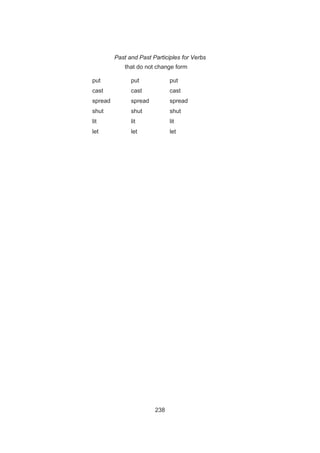 238
Past and Past Participles for Verbs
that do not change form
put put put
cast cast cast
spread spread spread
shut shut shut
lit lit lit
let let let
 