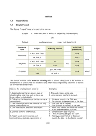 239
TENSES
1.0 Present Tense
1.1. Simple Present
The Simple Present Tense is formed in this manner:
Subject + main verb (with or without ‘s’ depending on the subject)
OR
Subject + auxiliary verb do + main verb (base form)
Sentence
Form
Subject Auxiliary VerbDo
Main Verb
(base form)
Affirmative
I, You, We, They drink
wine.
He, She, It drinks
Negative
I, You, We, They do
not
drink
He, She, It does drink
Question
Do I, you, we, they
drink wine?
Does he, she, it
The Simple Present Tense does not normally refer to actions taking place at the moment as
the sentence is spoken. We use this tense only when discussing existing situations or actions
as shown in the table below:
We use the simple present tense to: Examples
1.Describe things that are always true, or
situations that exist now and, as far as we
know, will go on indefinitely.
1. The earth rotates on its axis.
2. Lions roar and elephants trumpet.
2. Talk about habits or things that happen on a
regular basis.
1. We leave for school at 7.00 a.m.
2. Each winter, it always snows in the Alps.
3.Describe things which are true now but may
not be true in the future.
1. The Tans live in Taiping.
2. The Thai unit of currency is the baht.
4.Give instructions, directions and orders. 1. Raise your hand if you know the answer.
2. At the end of the block, turn left.
5.Express opinions and feelings. 1. Simon doesn’t read very well.
2. I think it is difficult to play the violin.
6.Report sports commentaries and
demonstrations such as experiments or
1. Rooney passes the ball to Beckham
outside the box. He shoots and scores!
 