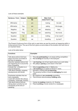 241
Look at these examples:
Sentence Form Subject Auxiliary verb
Be
Main Verb
(base form+ ing)
Affirmative I am kicking the ball.
Affirmative You are eating this burger.
Negative He is not sleeping here.
Negative They are not watching the movie.
Question Is she knitting in her room?
Question Are we travelling by train?
The Present Continuous form of the verb is used when we see the events as happening within a
limited period of time. The use of this form gives us some ideas of the duration and here time is
an important factor.
Look at the table below:
Functions Examples
Talk about actions that have
begun but have not ended at
the time of speaking.
1. They are participating in an essay-writing competition.
2. Rita is doing her laundry in the backyard.
Describe repeated actions that
are happening at or around the
time of speaking.
1. I am hearing a lot of bad reports about your work lately.
2. Why areyou pacing up and down in the hall?
Indicate that a situation is or
may be temporary.
1. Abby is spending winter in Melbourne.
2. I am working as a cashier at Seven11 store..
Talk about changes, progress,
developments and trends.
1. Kenneth’s cooking skill is improving.
2. The growing number of divers is damaging the coral
reefs.
Emphasise activities that are
done repeatedly
(used with adverbs like always,
constantly, continually, forever)
1. My neighbours are constantly quarrelling.
2. That furniture store is always holding sales.
Talk about actions that are
taking place currently but not
necessarily at the time of
speaking.
1. Carolyn is reading a book by J.K. Rowling.
2. Patty is writing a movie review for a newspaper.
 