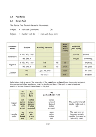 242
2.0 Past Tense
2.1 Simple Past
The Simple Past Tense is formed in this manner:
Subject + Main verb (past form) OR
Subject + Auxiliary verb did + main verb (base form)
Sentence
Form
Subject Auxiliary Verb Did
Main
Verb
(Base
Form)
Main Verb
(Past Form)
Affirmative
I, You, We, They walked to work.
He, She, It enjoyed swimming.
Negative
I, You, We, They did not eat anything.
He, She, It did not break the glass.
Question
Did I, you, we, they open the safe?
Did he, she, it kick the ball?
Let’s take a look at someof the examples of the base form and past form for regular verbs and
irregular verbs before we discuss how the simple past form of the verb is used to indicate
events or to describe actions or states in the past.
V1
base
form
V2
past
form
V3
past participle form
regular
verbs
wait
jump
dance
trick
annoy
waited
jumped
danced
tricked
annoyed
waited
jumped
danced
tricked
annoyed
The past form for all
regular verbs ends in
-ed.
irregular
verbs
go
eat
break
cut
went
ate
broke
cut
gone
eaten
broken
cut
The past form for
irregular verbs is
variable. You need to
learn it by heart.
 