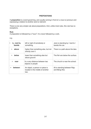 247
PREPOSITIONS
A preposition is a word governing, and usually coming in front of, a noun or pronoun and
expressing a relation to another word or element
There is one very simple rule about prepositions. And, unlike most rules, this rule has no
exceptions.
Rule
A preposition is followed by a "noun". It is never followed by a verb.
e.g.
by, next to,
beside
left or right of somebody or
something
Jane is standing by / next to /
beside the car.
above higher than something else, but not
directly over it
There is a path above the lake.
below lower than something else but
above ground
The fish are below the surface.
near In a very distance between two
objects or people
The church is near the school.
between An object, a person or place is
located in the middle of another
two.
Ali is standing between Raju
and Meng Wai.
 