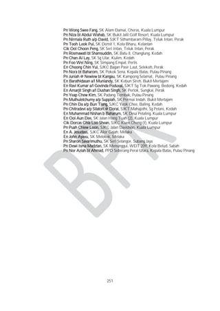 251
PPn Wong Swee Fang, SK Alam Damai, Cheras, Kuala Lumpur
PPn Niza bt Abdul Wahab, SK Bukit Jalil Golf Resort, Kuala Lumpur
PPn Nirmala Ruth a/p David, SJKT Sithambaram Pillay, Teluk Intan, Perak
PPn Teoh Leok Pui, SK Demit 1, Kota Bharu, Kelantan
CCik Ooi Choon Peng, SK Seri Intan, Teluk Intan, Perak
PPn Rosmawati bt Shamsuddin, SK Batu 8, Changlung, Kedah
PPn Chan Ai Lay, SK Sg Ular, Kulim, Kedah
PPn Foo Wei Ning, SK Simpang Empat, Perlis
EEn Choong Chin Yui, SJKC Bagan Pasir Laut, Selekoh, Perak
PPn Nora bt Baharom, SK Pokok Sena, Kepala Batas, Pulau Pinang
PPn Juniah @ Newiew bt Kangau, SK Kampong Selamat, Pulau Pinang
EEn Barathidasan a/l Muniandy, SK Kebun Sireh, Bukit Mertajam
EEn Ravi Kumar a/l Govinda Poduval, SJKT Sg Tok Pawang, Bedong, Kedah
EEn Amarjit Singh a/l Dushan Singh, SK Perlok, Sungkai, Perak
PPn Yeap Chew Kim, SK Padang Tembak, Pulau Pinang
PPn Muthuletchumy a/p Suppiah, SK Permai Indah, Bukit Mertajam
PPn Chin Da a/p Bun Tiang, SJKC Yeok Chee, Baling, Kedah
PPn Chitradevi a/p Silatori @ Dorai, SJKT Mahajothi, Sg Petani, Kedah
EEn Muhammad Nishan b Baharum, SK Desa Petaling, Kuala Lumpur
En Ooi Aun Dee, SK Jalan Hang Tuah (2), Kuala Lumpur
Cik Dorcas Chia Loo Shean, SJKC Kuen Cheng (I), Kuala Lumpur
Pn Puah Chiew Loon, SJKC Jalan Davidson, Kuala Lumpur
En A. Jesudass, SJKC Alor Gajah, Melaka
EEn John Ayavu, SK Melekek, Melaka
Pn Sharon Savarimuthu, SK Seri Selangor, Subang Jaya
Pn Dewi Isma Madzlan, SK Menunggui, WDT 209, Kota Belud, Sabah
Pn NNor Aziah bt Ahmad, PPD Seberang Perai Utara, Kepala Batas, Pulau Pinang
 