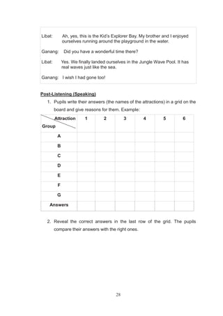 28
Libat: Ah, yes, this is the Kid’s Explorer Bay. My brother and I enjoyed
ourselves running around the playground in the water.
Ganang: Did you have a wonderful time there?
Libat: Yes. We finally landed ourselves in the Jungle Wave Pool. It has
real waves just like the sea.
Ganang: I wish I had gone too!
Post-Listening (Speaking)
1. Pupils write their answers (the names of the attractions) in a grid on the
board and give reasons for them. Example:
Attraction
Group
1 2 3 4 5 6
A
B
C
D
E
F
G
Answers
2. Reveal the correct answers in the last row of the grid. The pupils
compare their answers with the right ones.
 