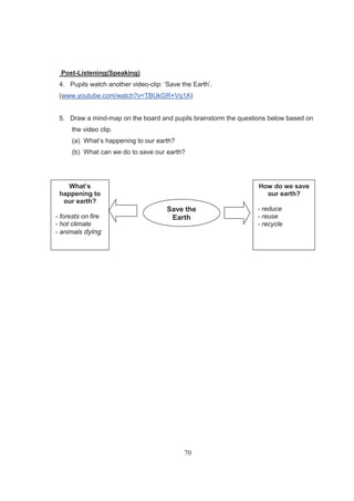70
Post-Listening(Speaking)
4. Pupils watch another video-clip: ‘Save the Earth’.
(www.youtube.com/watch?v=TBUkGR+Vq1A)
5. Draw a mind-map on the board and pupils brainstorm the questions below based on
the video clip.
(a) What’s happening to our earth?
(b) What can we do to save our earth?
Save the
Earth
What’s
happening to
our earth?
- forests on fire
- hot climate
- animals dying
How do we save
our earth?
- reduce
- reuse
- recycle
 