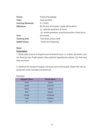 79
Theme: World of Knowledge
Topic: Save the Earth
Learning Standards: 5.1.1(b)(c)
Objectives: By the end of the lesson, pupils will be able to
(i) write the plural form of nouns.
(ii) rewrite sentences using the plural form of the nouns.
Time: 60 minutes
Teaching Aids: Task sheet, picture cards
Added Values: Values and Citizenship
Steps:
Presentation
1. Show pupils pictures of singular nouns and plural nouns, i.e. a book, two books, a toy
car, three toy cars. Pupils answer a few questions regarding the pictures. Eg: How many
trees are there?
2. Introduce the concept of singular and plural nouns to the pupils. Explain the rules by
giving them some examples and sentences.
Examples:
Singular Noun Plural Noun
book books
watch watches
baby babies
leaf leaves
mango mangoes
child children
ox oxen
 