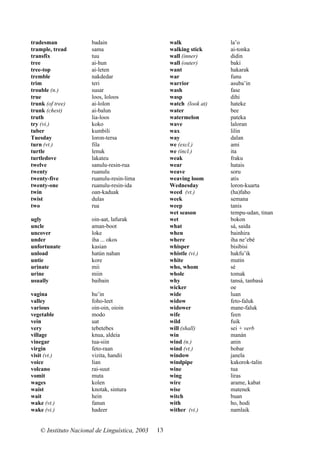 tradesman
trample, tread
transfix
tree
tree-top
tremble
trim
trouble (n.)
true
trunk (of tree)
trunk (chest)
truth
try (vi.)
tuber
Tuesday
turn (vt.)
turtle
turtledove
twelve
twenty
twenty-five
twenty-one
twin
twist
two

badain
sama
tuu
ai-hun
ai-leten
nakdedar
teri
susar
loos, loloos
ai-lolon
ai-balun
lia-loos
koko
kumbili
loron-tersa
fila
lenuk
lakateu
sanulu-resin-rua
ruanulu
ruanulu-resin-lima
ruanulu-resin-ida
oan-kaduak
dulas
rua

ugly
uncle
uncover
under
unfortunate
unload
untie
urinate
urine
usually

oin-aat, lafurak
aman-boot
loke
iha ... okos
kasian
hatún nahan
kore
mii
miin
baibain

vagina
valley
various
vegetable
vein
very
village
vinegar
virgin
visit (vt.)
voice
volcano
vomit
wages
waist
wait
wake (vt.)
wake (vi.)

hu’in
foho-leet
oin-oin, oioin
modo
uat
tebetebes
knua, aldeia
tua-siin
feto-raan
vizita, handii
lian
rai-suut
muta
kolen
knotak, sintura
hein
fanun
hadeer

© Instituto Nacional de Linguística, 2003

walk
walking stick
wall (inner)
wall (outer)
want
war
warrior
wash
wasp
watch (look at)
water
watermelon
wave
wax
way
we (excl.)
we (incl.)
weak
wear
weave
weaving loom
Wednesday
weed (vt.)
week
weep
wet season
wet
what
when
where
whisper
whistle (vi.)
white
who, whom
whole
why
wicker
wide
widow
widower
wife
wild
will (shall)
win
wind (n.)
wind (vt.)
window
windpipe
wine
wing
wire
wise
witch
with
wither (vi.)

13

la’o
ai-tonka
didin
baki
hakarak
funu
asuba’in
fase
dihi
hateke
bee
pateka
laloran
lilin
dalan
ami
ita
fraku
hatais
soru
atis
loron-kuarta
(ha)faho
semana
tanis
tempu-udan, tinan
bokon
sá, saida
bainhira
iha ne’ebé
bisibisi
hakfu’ik
mutin
sé
tomak
tansá, tanbasá
oe
luan
feto-faluk
mane-faluk
feen
fuik
sei + verb
manán
anin
bobar
janela
kakorok-talin
tua
liras
arame, kabat
matenek
buan
ho, hodi
namlaik

 