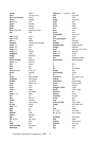 group
grow
grow accustomed
guava
guess (vti.)
guest
gullet
gully
gum (of mouth)
gun

lubun
sai boot, ma’e
toman
goiabas
si’ik
bainaka
tatolan
rai-olat
nehan-isin, niran
kilat

hair (body)
hair (head)
half (n.)
hammer
hand (n.)
hand (vt.)
hang (vt.)
hang (vi.)
happiness
happy
hard
hard-working
harm (vt.)
hat
hate
have
have to (must)
hawk
he
head
headache
healthy
heap
hear
heart
heavy
heel
help (n.,vt.)
her
here
heron
hers
hiccup
hide (vt.)
high
him
himself
hinder
hip
his (pron.)
hit
hold
hold a grudge
hold back

fulun
fuuk
balun
martelu, besi-tanutuk
liman
lolo
tara
tabelen
solok
haksolok
toos
badinas
halo aat
xapeu
odi
iha
tenke, sei
makikit
nia
ulun (-fatuk)
ulun-moras
isin-di’ak
butuk, bou
rona
fuan
todan
ain-tuban
tulun
nia
iha ne’e
maliboo
nian, ninian
motok
subar
aas
nia
rasik
hakahik
kidan
nia, ninia
tuku
kaer
(rai) kuna
satan

© Instituto Nacional de Linguística, 2003

hold up (vt. = support)
hole
holy
honey
hook
horn
horse
hot
hour
house
householder
how
how many/much
hug
humble
hunchbacked
hungry
hunt
hurt (vt.)
hurt (vi.)
husband
hut
hypocritical
I
if
ill
image
immediately
in
in order to
indeed
inheritance
insect
insert
instigate, incite
insult
intend to
interior
intestines
invite
iron
is the one that
island
it
itch
its (adj.)
its (pron.)

ha’u
se
isin-moras
ilas
kedas
iha
atu, hodi (conj.)
duni
liman-rohan
kutun, insetu
hatama
soran
tolok, tarata
atu
laran
tee-oan
tene
besi
mak, maka
rai-kotun, nusa
nia
katar
nia, ninia
nian, ninian

jackfruit
jam
jealous
jellyfish
join
jug

6

tane
rai-kuak
lulik
bani-been
kail
dikur
kuda
manas
oras
uma
uma-na’in
oinsá
hira
hakohak
haraik-an
bonko, kruduk
hamlaha
duni asu, soro, kasa
halo aat
moras
la’en
bangasál, klobor
laran-makerek

kulu-naka
habit
laran-moras
anin-teen
tutan
lolo

 