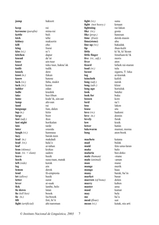 jump

haksoit

keep
kerosene (parafin)
kettle
kick
kidney
kill
king
kiss (vi.)
kitchen
knead
knee
kneel
knife
knock
knot (n.)
know
lack (vi.)
lack (vt.)
ladder
ladle
lake
lame
lamp
land
language
lap (n.)
large
last (adj.)
last night
late
later
laugh (vi.)
lazy
lead (n.)
lead (vt.)
leaf
lean (skinny)
lean (vi. = slant)
leave
leech
left (side)
leg
lemon
lend
let (allow)
letter
lever
lick
lie down
lie (tell lies)
lie (n.)
lift
light (artificial)

rai
mina-rai
buli
tebe
maksorin
oho
liurai
re’i
dapur
de’ut
ain-tuur
tuku tuur, hakne’ak
tudik
dere
fukun
hatene
falta, mukit
kuran
odan
knedok
bee-lihun
kude’ik, ain-aat
ahi-oan
rai
lian, dalen
hitin
boot
ikus
horikalan
tarde
orasida
hamnasa
baruk-teen
makdadi
hala’o
ai-tahan
krekas
sadere
husik
susu-raan, matak
karuk
ain
derok
fó-empresta
husik
surat
ai-suak
lambe, belo
latan
bosok
lia-bosok
foti, hi’it
ahi-naroman

© Instituto Nacional de Linguística, 2003

light (vt.)
light (not heavy.)
lightning
like (vt.)
like (prep.)
lime (fruit)
lime(stone)
line up (vt.)
lip
little
little finger
live (vi., adj.)
liver
lizard
load (vt.)
locust
log
loincloth
long (adj.)
long (adv.)
long ago
look
look for
loosen
lord
lose
louse
love (vt.)
love (n.)
lovely
low
lower
lukewarm
lung
machete
mad
maid
make
malaria
male (human)
male (animal)
man
mange
mango
many
market
marrow (of bone)
marry
master
maul
may
me
meal (flour)
mean (vi.)

7

sunu
kmaan
rai-lakan
gosta
hanesan
derok-masin
ahu
hakadak
ibun-kulit
ki’ik, ki’ikoan
limafuan-ki’ik
moris
aten
lafaek rai-maran
tula
sigarra, T: leka
ai-knotak
kafoli
naruk
kleur
horiuluk
hateke
buka
kore
na’i
lakon
utu
hadomi
domin
furak
kraik
hatún
mamut, morna
aten-book
katana
bulak
feto uma-laran
halo
bee-doko
-mane
-aman
mane
merik
haas
barak, ba’in
basar
dolen
kaben
amu
kamat
bele
ha’u
uut
katak, nia arti

 